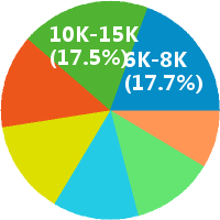 北京律师事务所渠道主管招聘:工资 30000-400