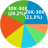 重庆财务经营计划主管 经理招聘 - 重庆融创基