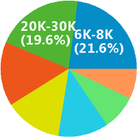 房地产咨询五大行-采购助理