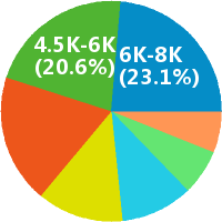 电力工程师 工资收入水平