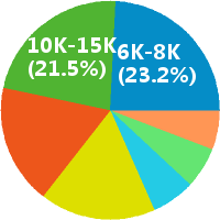 总经办主任 工资收入水平
