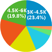 郑州皮肤科医师招聘:工资 4001-6000 - 郑州集