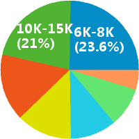 北京电销 销售 课程顾问招聘(岗位职责、工作内