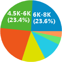 应届生外贸助理 英语客服 外贸跟单员 跨境电商