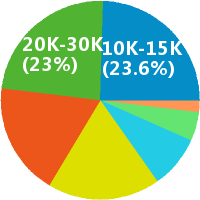 营销总监 营销经理怎么样(岗位职责\/工资) - 碧桂
