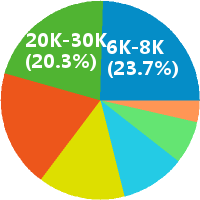 苏州非标电气工程师工资收入(待遇,月薪,晒工资