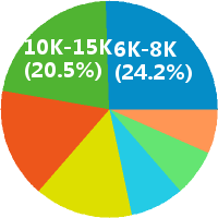 品牌新媒体策划文案传播主管-晋升奖金期权计