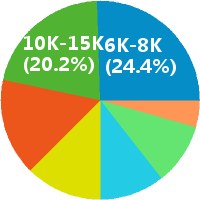 北京电销 销售 课程顾问招聘(岗位职责、工作内