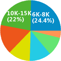 顺丰物流 系统测试专员或助理 14薪