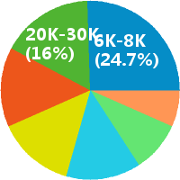 北京网络运维工程师工资收入(待遇,月薪,晒工资
