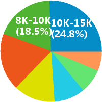 北京人事经理总监副总招聘(岗位职责、工作内