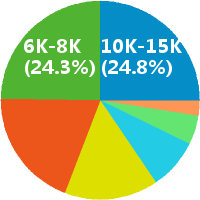 售前工程师 售后服务 项目经理