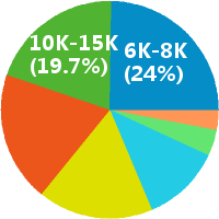 医美咨询师助理