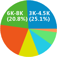 营销策划怎么样(岗位职责\/工资) - 广安碧桂园房