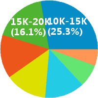 美秒科技短视频运营怎么样(岗位职责\/工资) - 美
