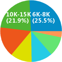 顺丰物流 系统测试专员或助理 14薪