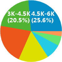 柳州行政人事经理 工资收入水平