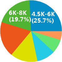 苏州APP运营总监招聘(岗位职责、工作内容、