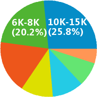 上海交易员 采购助理招聘(岗位职责、工作内容
