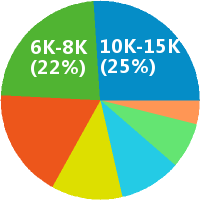 房地产咨询五大行美资高力国际办公楼业务咨询