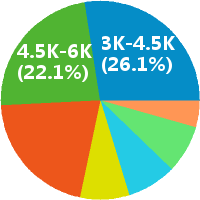微商代理 微商合伙人 校园微商 微信推广 兼职