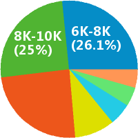 高级广告销售经理怎么样(岗位职责\/工资) - 江苏