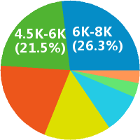 成都电力工程师 工资收入水平
