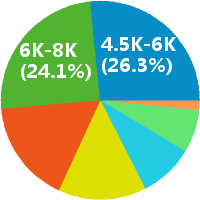 美菜网社区销售怎么样(岗位职责\/工资) - 美菜网