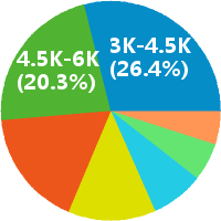 微商代理 微商合伙人 校园微商 微信推广 兼职