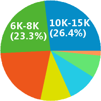 元器件筛选工程师项目主管