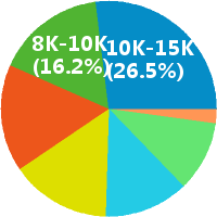 私募股权基金销售 高底薪+高提成