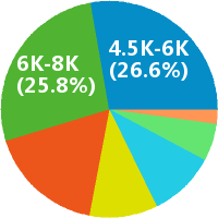 大连半导体设备工程师招聘(岗位职责、工作内
