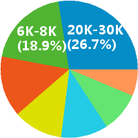 医美咨询师助理