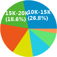 深圳基金经理 工资收入水平