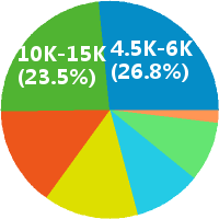 南京java程序员 工资收入水平