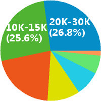 高级咨询顾问 咨询项目管理 培训课程研发 外联