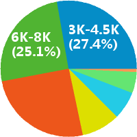 德邦物流储备干部