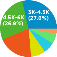 按揭专员工资收入(待遇,月薪,晒工资) - 职友集(