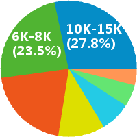 旅游线路策划师-OP