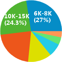 UI设计师助理 学徒怎么样(岗位职责\/工资) - 广州
