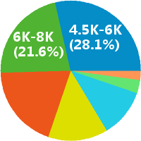 半导体芯片测试系统应用工程师