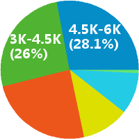 南通招生顾问 销售管培生招聘:工资 0.8-1万\/月