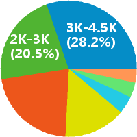 微商代理 微商合伙人 校园微商 微信推广 兼职