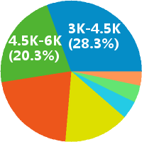 微商代理 微商合伙人 校园微商 微信推广 兼职