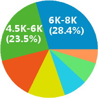 宁波电气工程师工资收入(待遇,月薪,晒工资) - 职