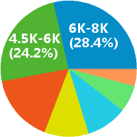 清远电气工程师工资收入(待遇,月薪,晒工资) - 职