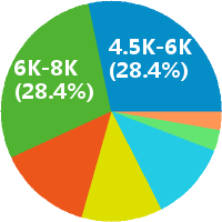 郑州京东到家商家运营招聘(岗位职责、工作内