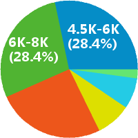 合肥网络运维工程师 工资收入水平