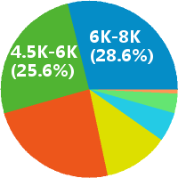 按揭专员 工资收入水平