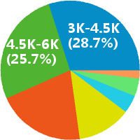 青岛医疗器械销售代表 工资收入水平